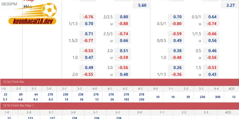 Định hướng phát triển tương lai của nền tảng tỷ số trực tuyến kèo nhà cái